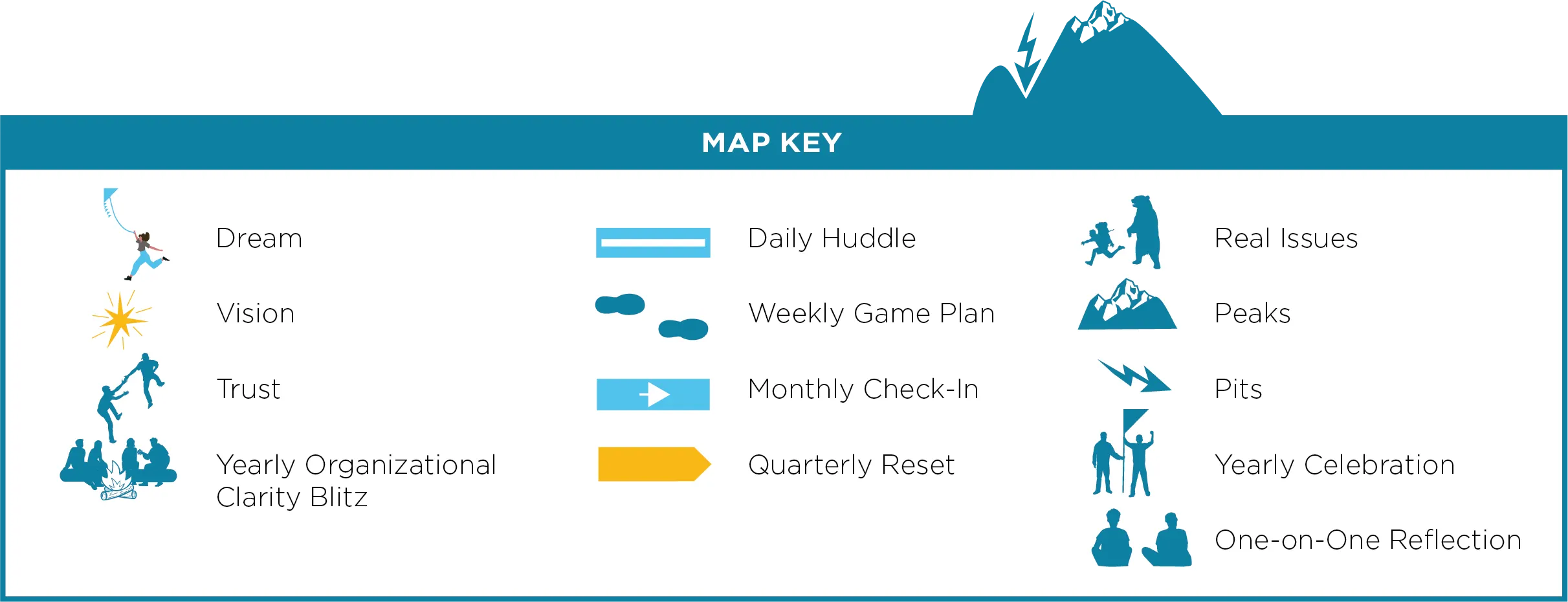 GROWTHPATH OS key