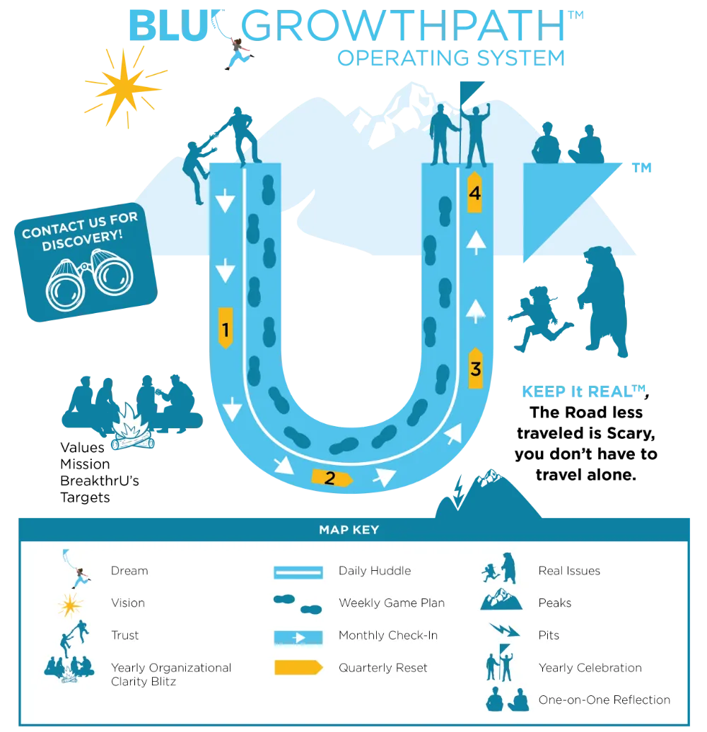 GROWTHPATH OS