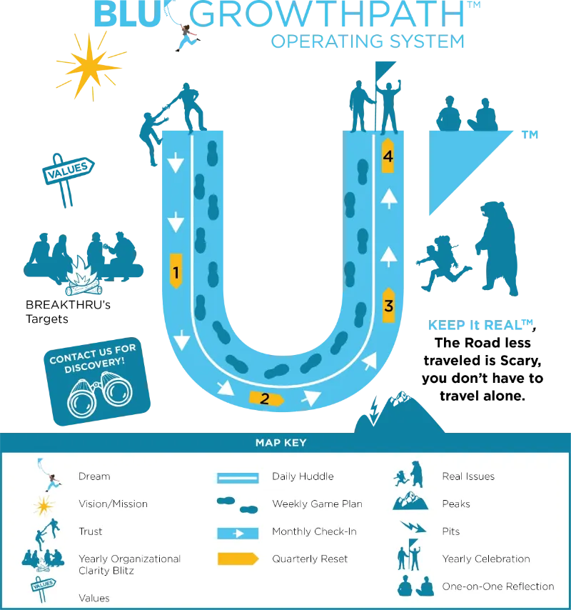 BLU Growthpath business coaching