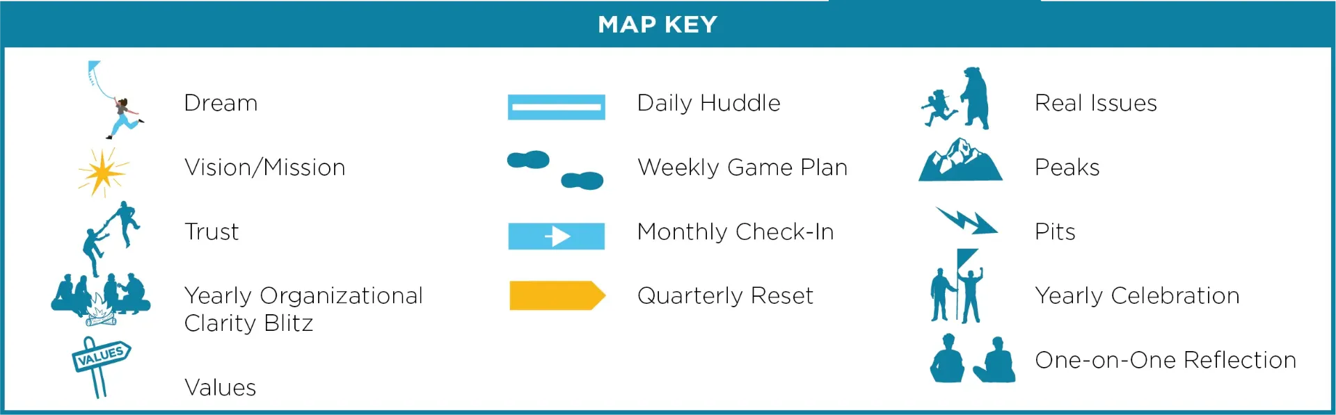 Growthpath OS key